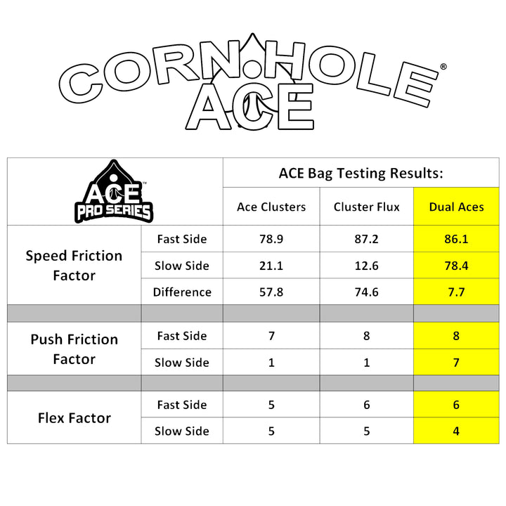 Dual Aces - Black (Set of 4 Bags) - ACE Pro Stamped