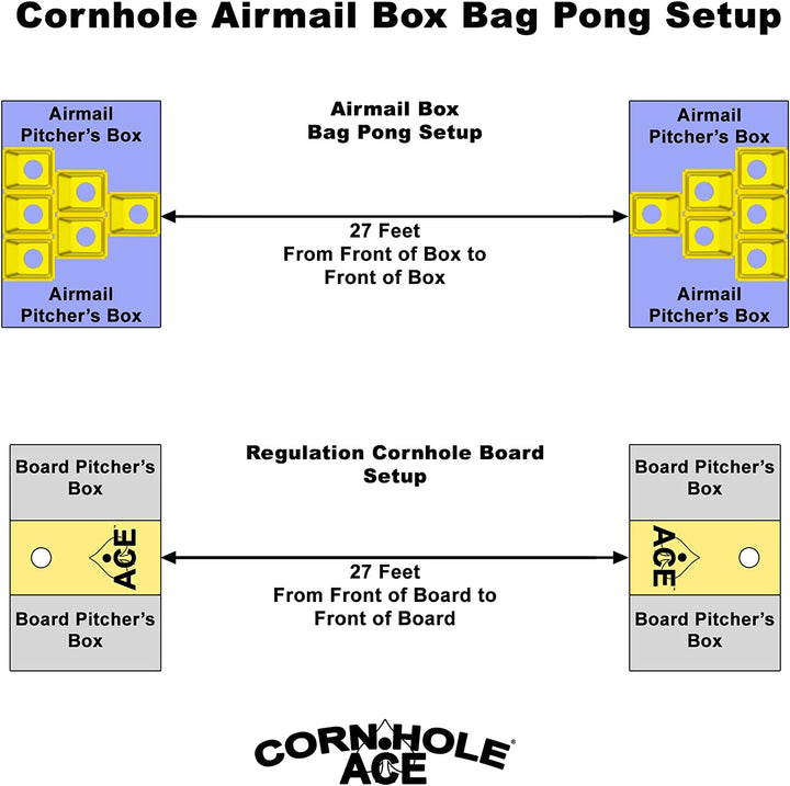 Cornhole Airmail Box Bag Pong - Red & Yellow