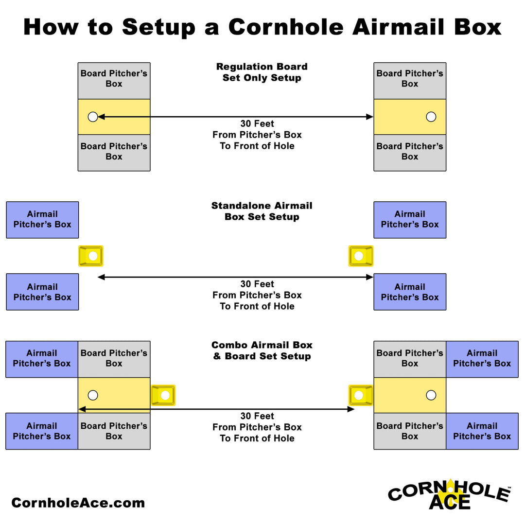 Cornhole Airmail Box Set (Blue)